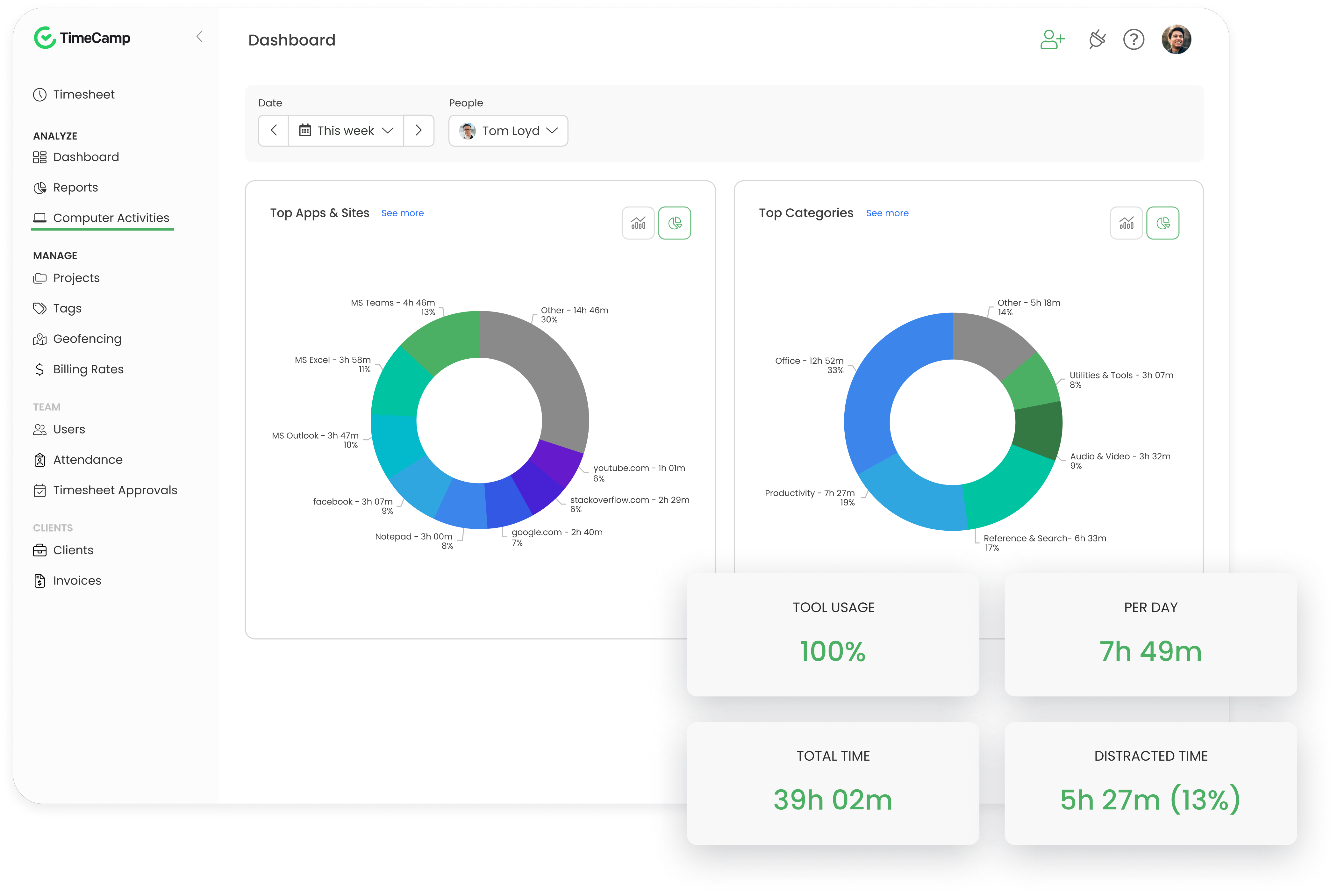 time tracking hacks timecamp dashboard